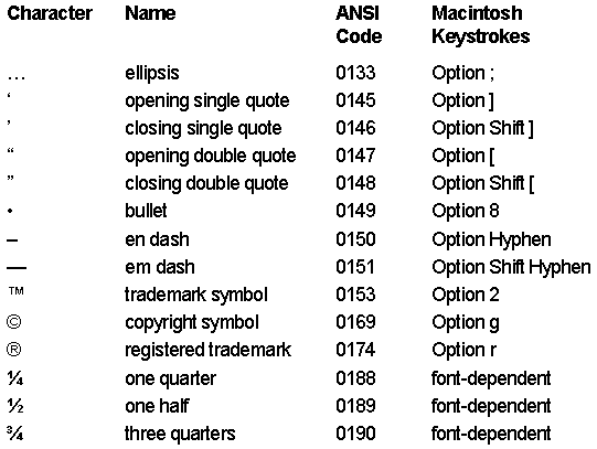 ANSI characters