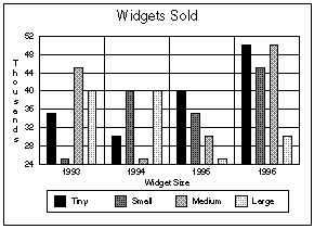 bar chart