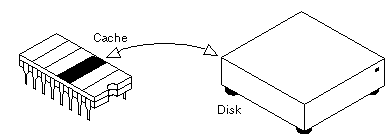 cache