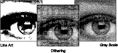 dithering