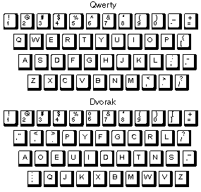 Dvorak keyboard