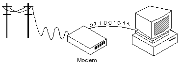 modem