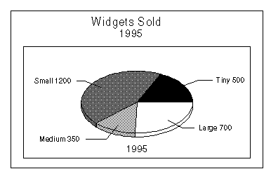 pie chart