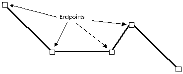 polyline