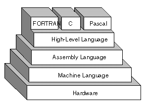 programming languages