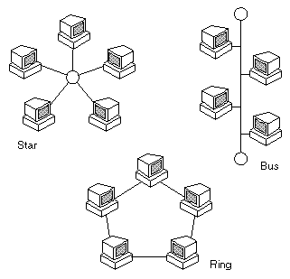 topologies