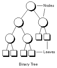 tree structure